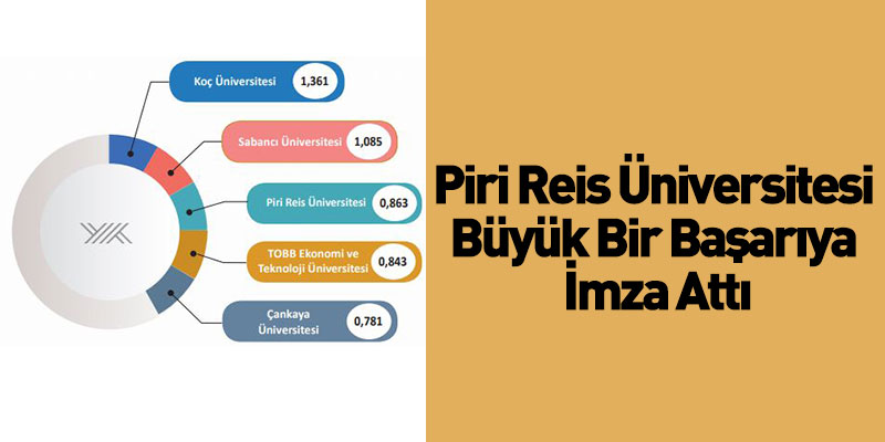 Piri Reis Üniversitesi Büyük Bir Başarıya İmza Attı
