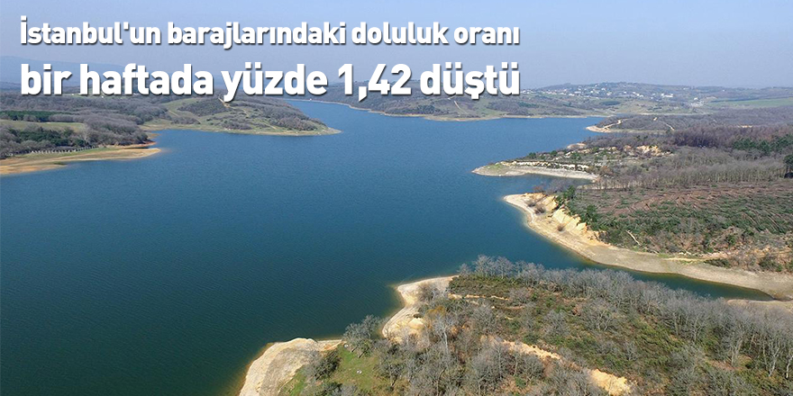 İstanbul'un barajlarındaki doluluk oranı bir haftada yüzde 1,42 düştü