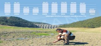 Eroğlu "Barajlar 10 yılın en düşük seviyesinde"