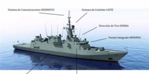 Navantia, Suudilere 5 korvet inşa edecek