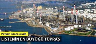 Ege'nin en kârlısı TÜPRAŞ