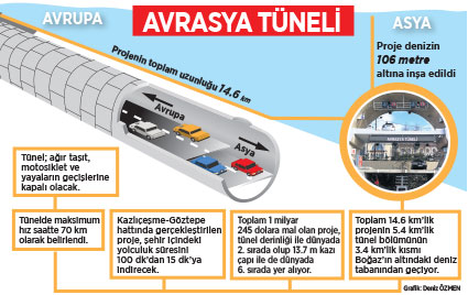 avrasyatunelgrafik.jpeg