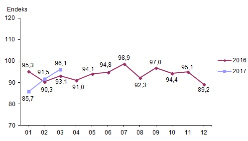 ekonomik-guven-endeksi,-mart-2017.jpg