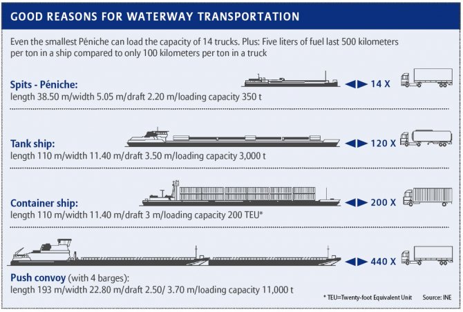 good-reasons-for-waterway-transportation.jpg