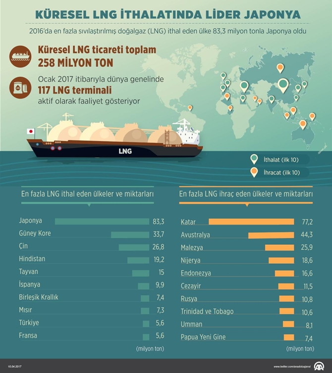 kuresel-lng-ithalatinda-lider-japonya.jpg
