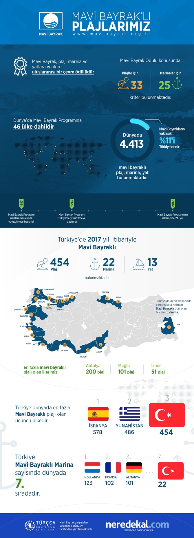 mavi_bayrak_infografik.jpg