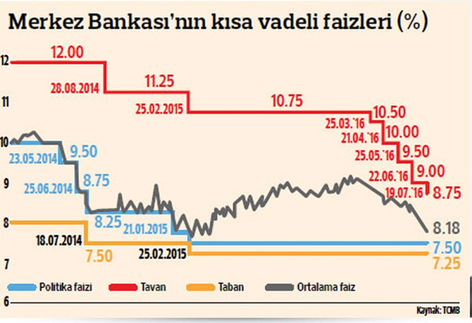 merkezbankasifaizic.jpg merkezbankasifaizic.jpg