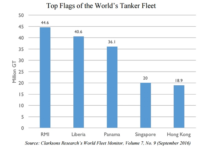top-flags-of-the-worlds-tanker-fleet.jpg